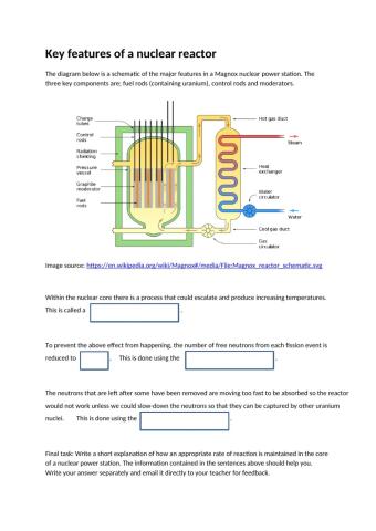 Nuclear Reactor Basics