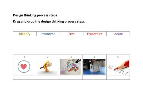Design thinking process steps