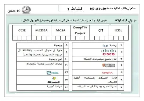 الشهادات العالمية في الحاسب