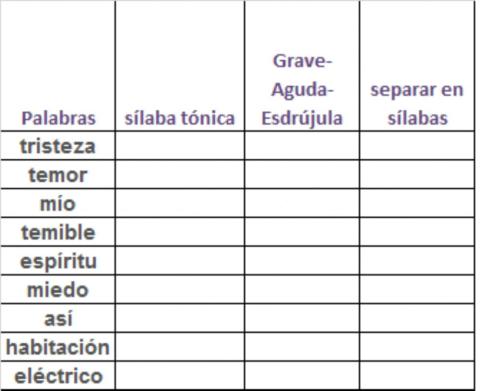 Acentuación graves agudas esdrújulas