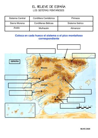 Los sistemas montañosos de España