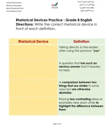 Rhetorical Devices Review