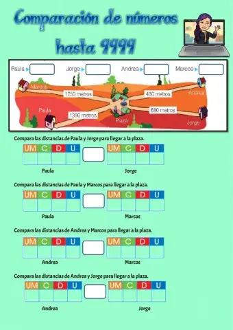 COMPARACIÓN DE NÚMEROS HASTA 9999