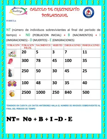 Crecimiento poblacional