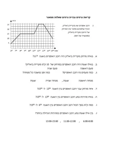 קריאת גרפים ממאגר 1,2