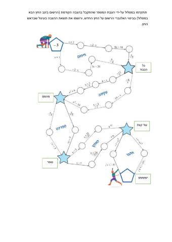 משחק הצבות בביטים אלגבריים-כולל מספרים מכוונים 
