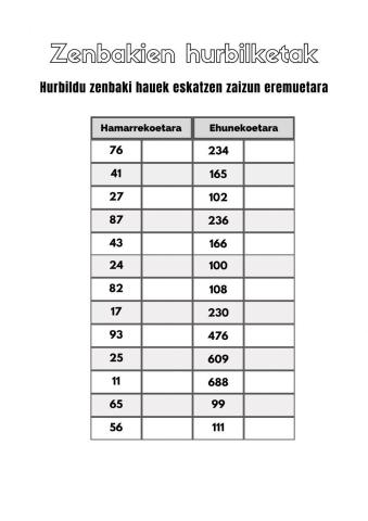 Zenbakien hurbilketak