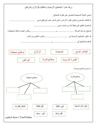 الصفائح الارضية