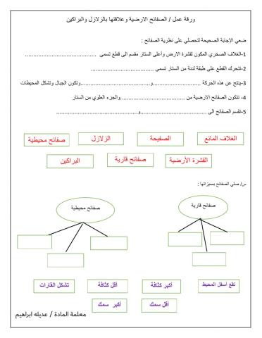 الصفائح الارضية