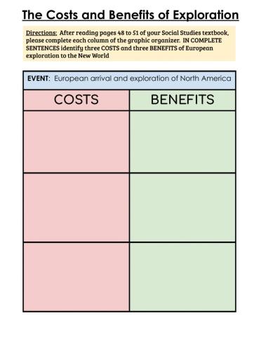 Costs and Benefits of Exploration