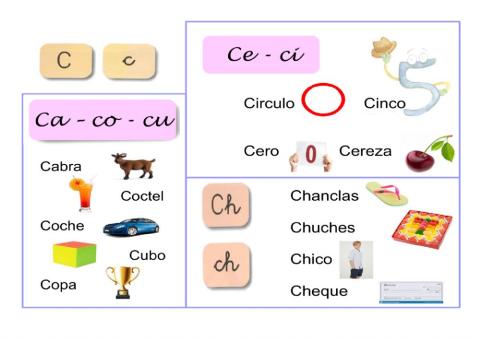 Fonema Cc, Ch