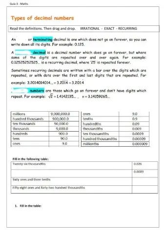 Types of decimal numbers