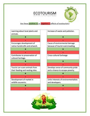 Ecotourism - Positive and Negative Effects