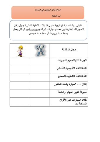 الروبوت في الصناعة