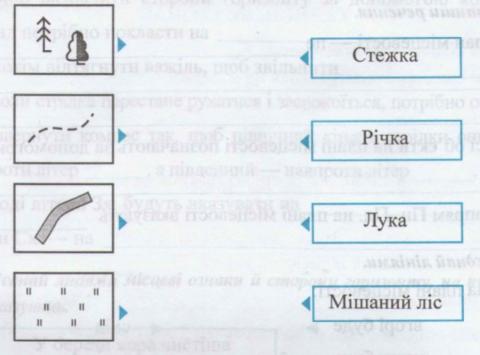 План місцевості