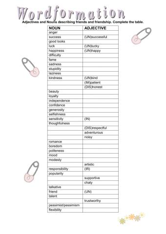 Wordformation, adjectives & nouns