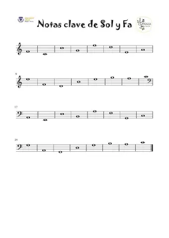 Notas en el pentagrama