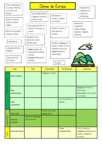 Clima y paisajes España y Europa