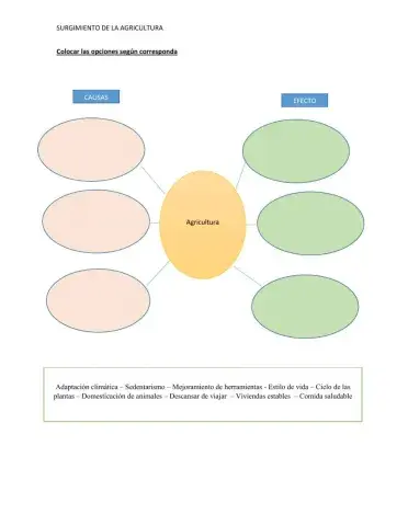Surgimiento de la agricultura