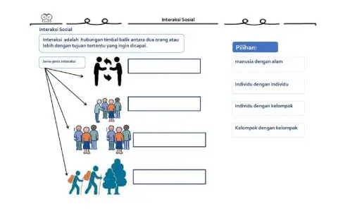 Interaksi Sosial dan Unsur Kebudayaan