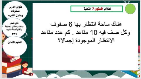 المستو1 النخبة درس المصفوفات والضرب