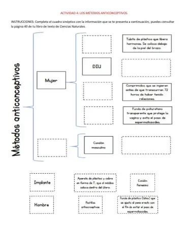 Métodos anticonceptivos