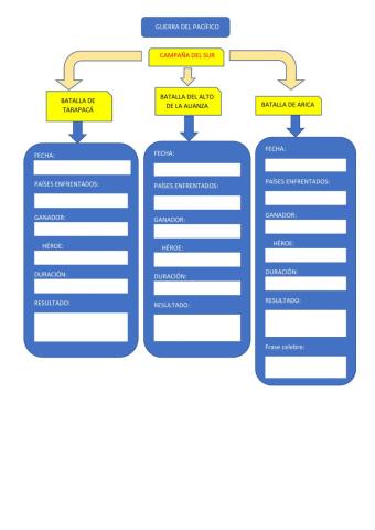 Campaña del sur en la guerra del pacífico