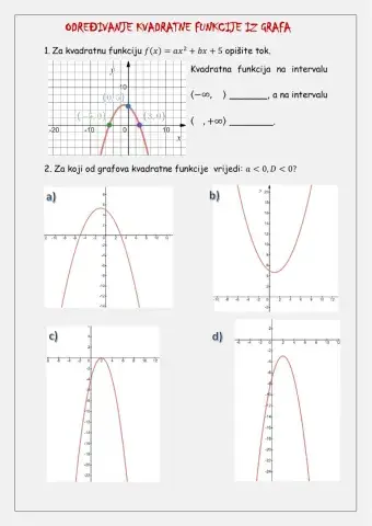 Određivanje funkcije iz grafa