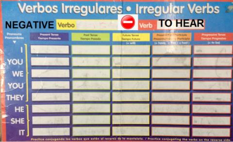 Verb to hear negative