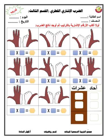 جدول الضرب الإشاري القطري