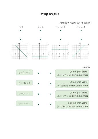 פונקצה קווית - ניסיון