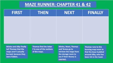 Maze Runner Chapters 41&42