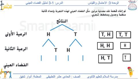 تمثيل الفضاء العيني