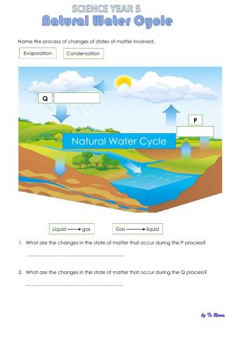 Natural Water Cycle