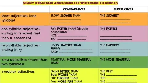 Comparatives and Superlatives