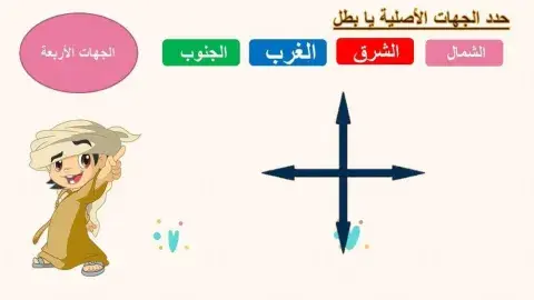 الجهات الاصلية والفرعية