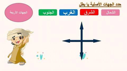 الجهات الاصلية والفرعية