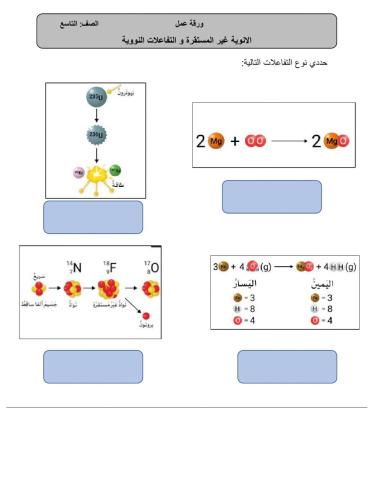 الانوية غير المستققرة