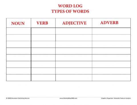 Word log
