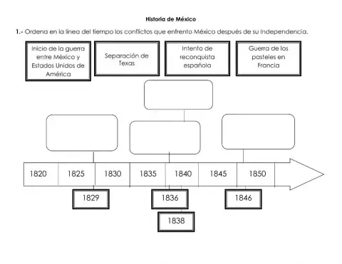 Conflictos de México después de la independencia
