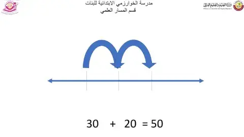 خط الاعداد المفتوح