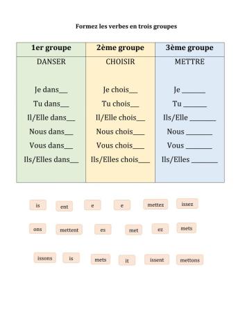 Le présent de l'indicatif