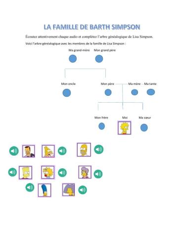 Les membres de la famille