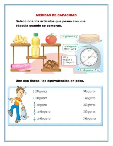 Uso de medidas de capacidad
