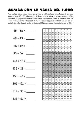 Sumas con tabla numérica