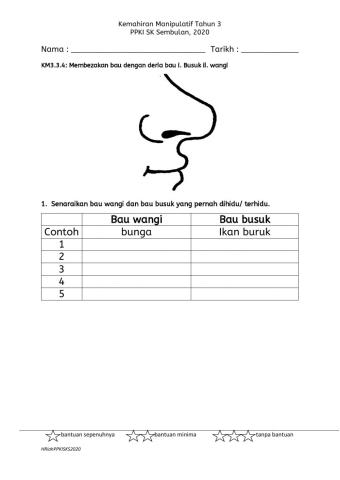 KM3.3.4: Membezakan bau dengan deria bau i. Busuk ii. wangi
