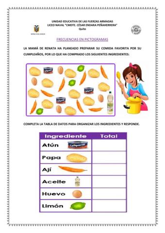 Frecuencias en pictogramas