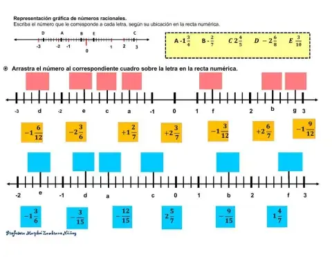 Representación gráfica de racionales