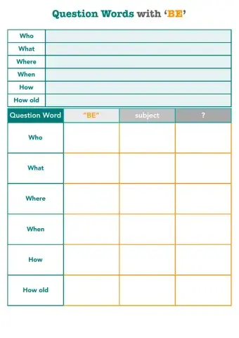 -BE- with question words