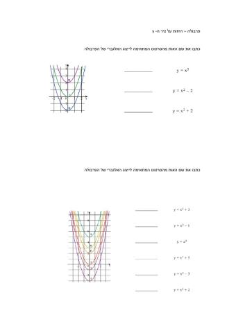 פרבולה הזזה על ציר ה-y